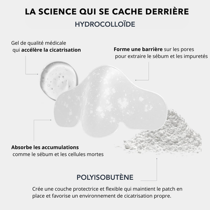 ClearSkin - Patch pour nez