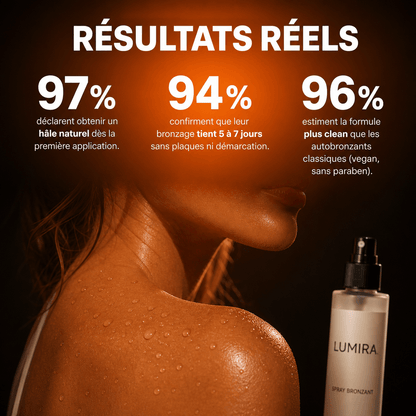 Spray Bronzant Lumira